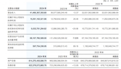 【深度】华泰证券：业绩光鲜，隐忧伴生