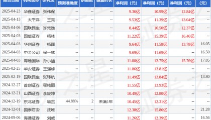 华安证券：给予湖北宜化买入评级