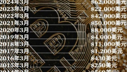 虚拟币最近(目前虚拟币有哪些)