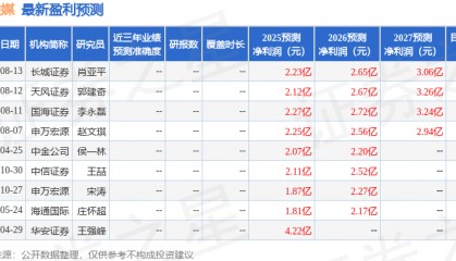 中触媒：西部证券投资者于9月15日调研我司