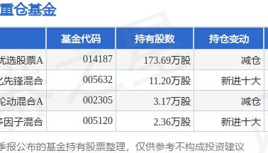 4月7日华安证券跌9.95%，华夏量化优选股票A基金重仓该股