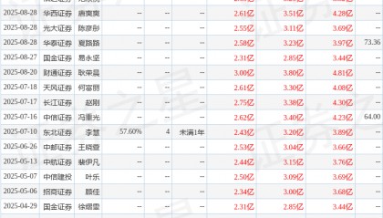中邮证券：给予学大教育买入评级