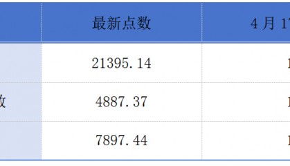 香港无纸证券市场措施预计明年初实施；腾讯开启史上最大就业计划丨港交所早参