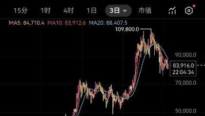 虚拟币涨跌(虚拟币涨跌由谁控制)