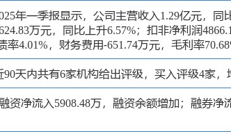 安杰思涨5.36%，开源证券四周前给出“买入”评级