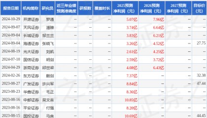 华鑫证券：给予立昂微买入评级