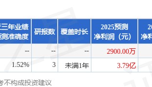 中科信息：9月4日进行路演，中山证券资管、和顺盈投资等多家机构参与