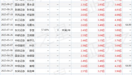 民生证券：给予学大教育买入评级