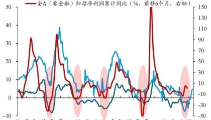 华创证券：反内卷牛或成为行情上行新动力