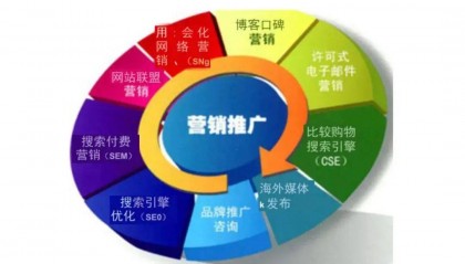 扩散设备厂家市场部发展新方向：成本中心向利润中心的转型与突破