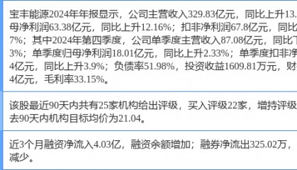 宝丰能源涨5.23%，开源证券四周前给出“买入”评级