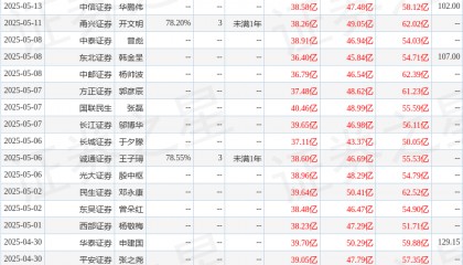 中银证券：给予德业股份增持评级