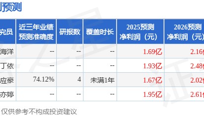 广博股份：9月23日接受机构调研，兴业证券、东方财富证券参与