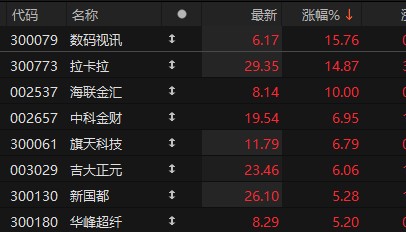 数字货币概念股表现活跃 海联金汇三连板