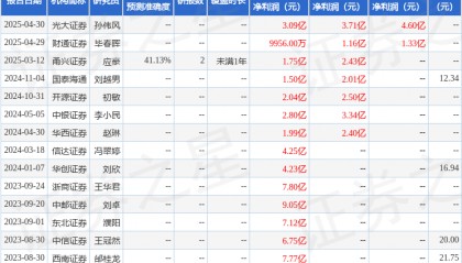 开源证券：给予大丰实业买入评级