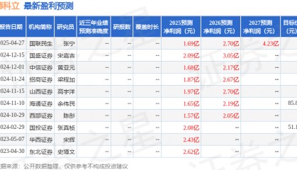 山西证券：给予德科立增持评级