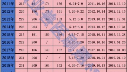 我国执业兽医资格证好获得吗？通过率高吗？看看你能不能过！