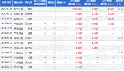 天风证券：给予立昂微增持评级