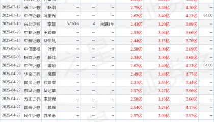 信达证券：给予学大教育买入评级