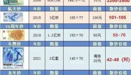 虚拟币的价格(虚拟币的价格多少合适)