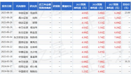 中泰股份：广发基金、华创证券等多家机构于9月23日调研我司