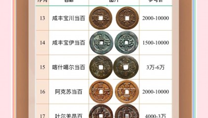 虚拟币价格(night虚拟币价格)