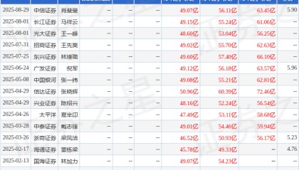 青岛银行：中泰证券、华创证券等多家机构于9月1日调研我司