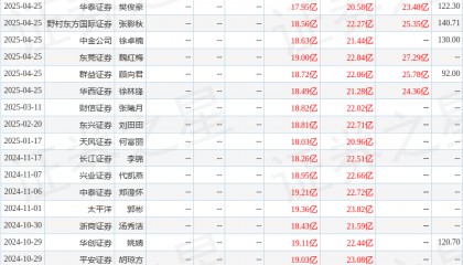 开源证券：给予珀莱雅买入评级