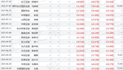 阳光电源：8月25日接受机构调研，华创证券、东吴证券等多家机构参与