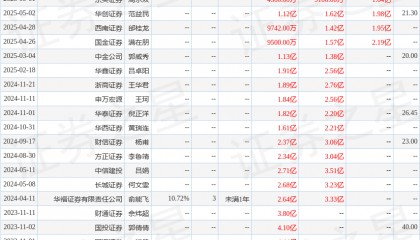欧科亿：9月26日接受机构调研，华安基金、华创证券等多家机构参与