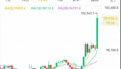 虚拟币的涨跌(虚拟币的涨跌是根据什么来的)