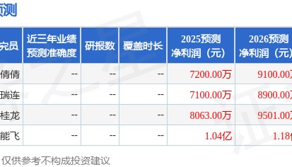 恒而达：10月20日接受机构调研，华创证券、国投证券等多家机构参与