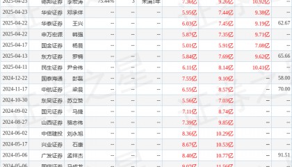 中原证券：首次覆盖国博电子给予增持评级