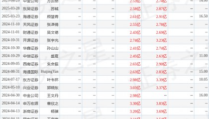 开源证券：给予李子园增持评级