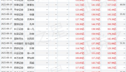 国元证券：给予东方财富买入评级