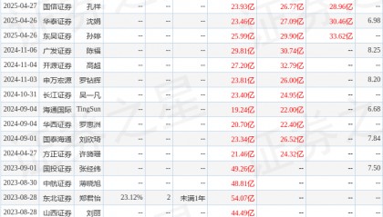 开源证券：给予兴业证券买入评级