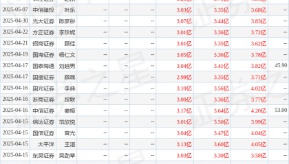 开源证券：给予行动教育买入评级