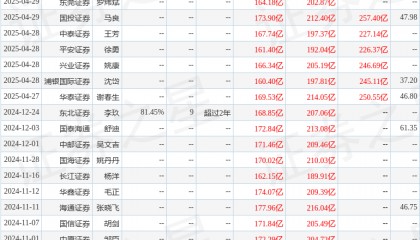 天风证券：给予立讯精密买入评级