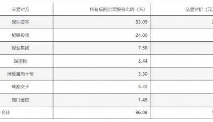 多项修订！国信证券51亿并购案迎新进展