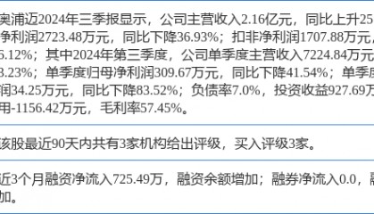 奥浦迈涨5.28%，开源证券三周前给出“买入”评级