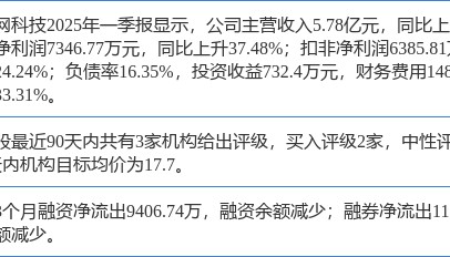 顺网科技涨5.60%，开源证券二周前给出“买入”评级