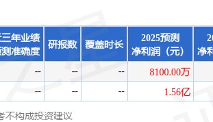 泰晶科技：5月6日接受机构调研，兴业证券、兴证资管等多家机构参与