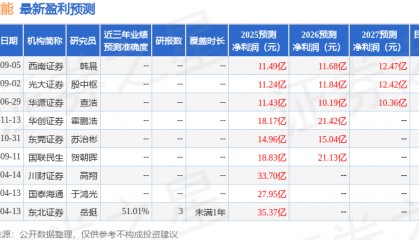 太阳能：9月10日接受机构调研，华创证券、中信建投基金等多家机构参与