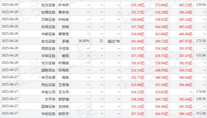 开源证券：给予五粮液买入评级