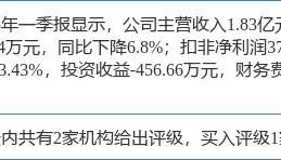 科德教育涨5.37%，信达证券二个月前给出“买入”评级