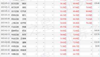 中原证券：给予中芯国际买入评级