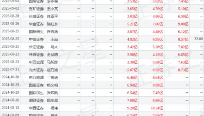 金石资源：9月10日接受机构调研，银河证券、东方财富等多家机构参与