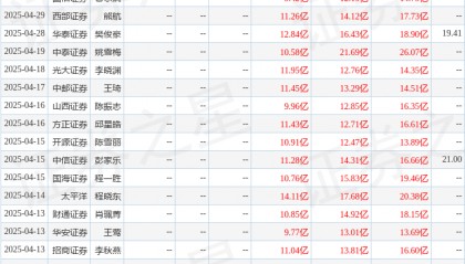华鑫证券：给予圣农发展买入评级