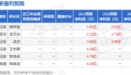 东南网架：东方财富证券投资者于7月7日调研我司