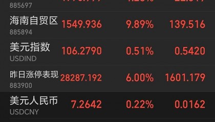 虚拟币的市值(虚拟币的市值怎么算)